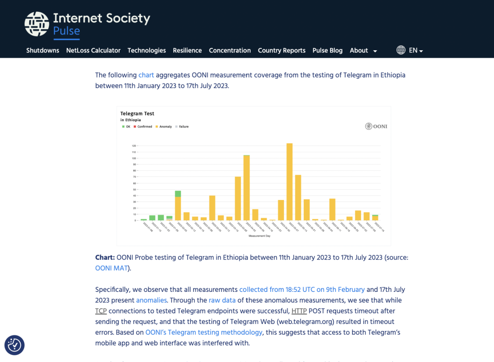 OONI Explorer OONI Explorer