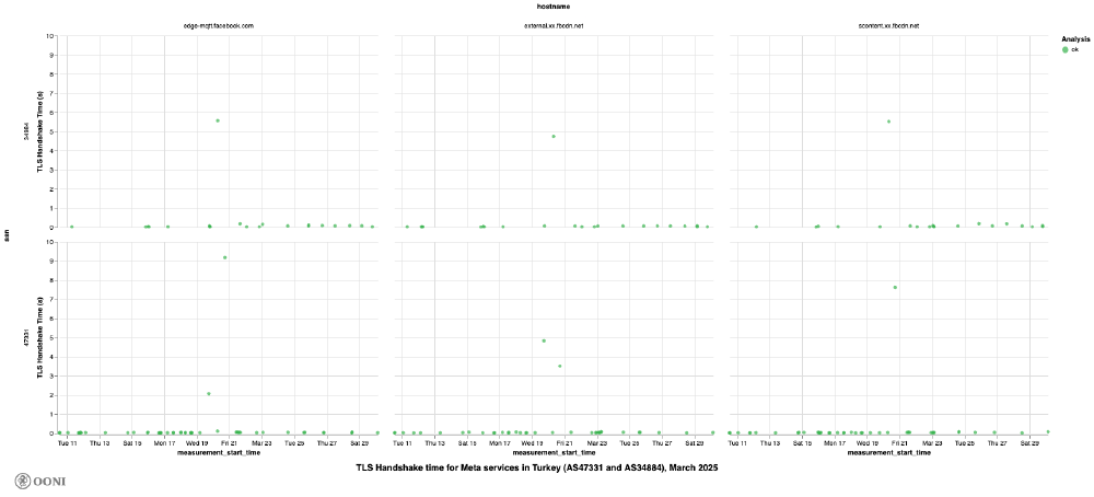 OONI Explorer OONI Explorer