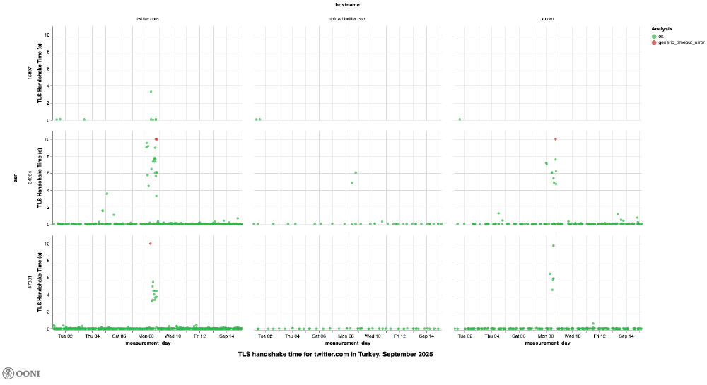 OONI Explorer OONI Explorer