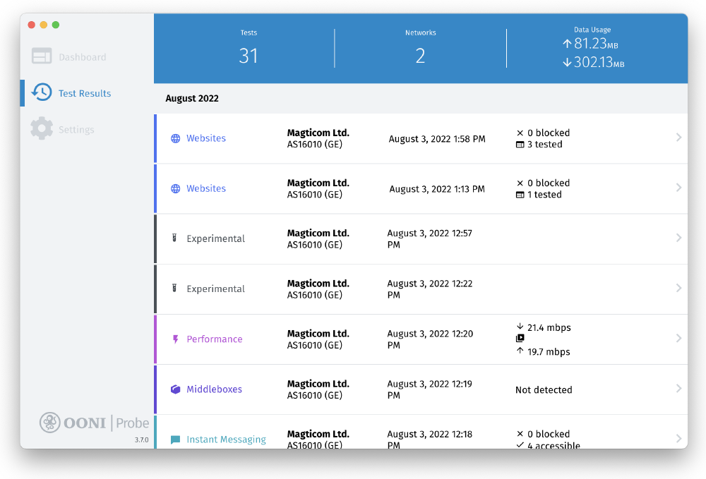 Test Results Test Results