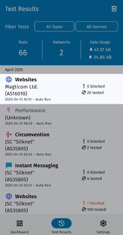 Test results page Test results page